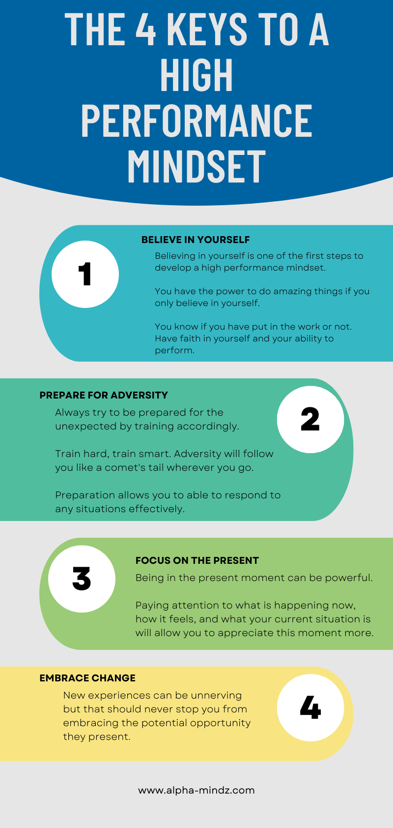 The 4 Keys to a high performance mindset